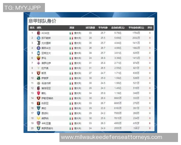 西甲联赛与其他顶级联赛的竞争力